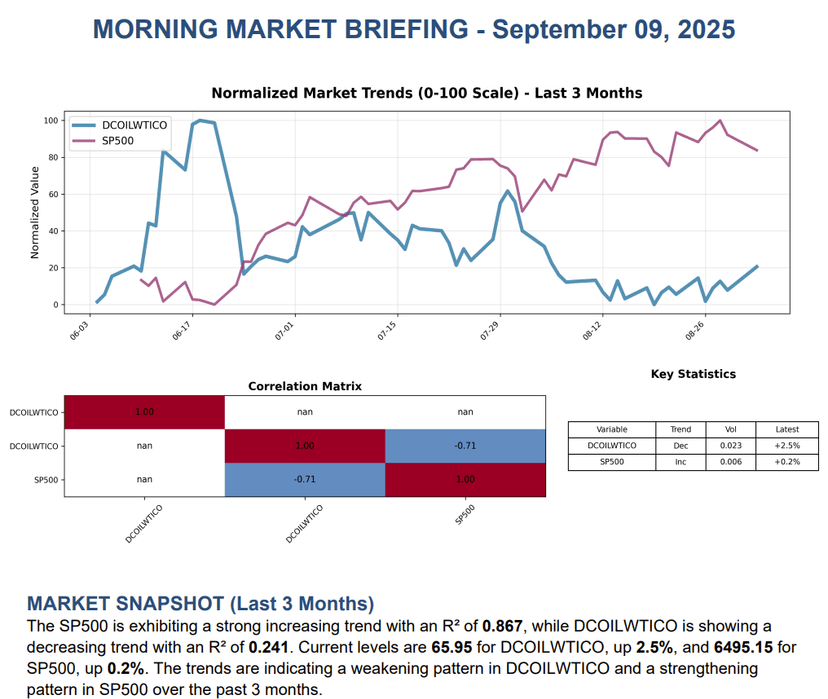 Agentic Report Generation Demo